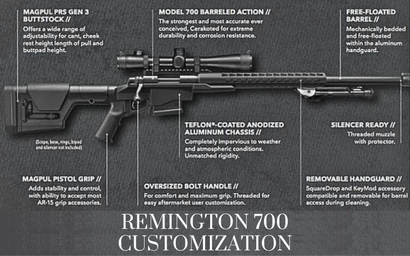 Remington 700 customization - CarbonTV