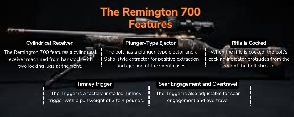 The Remington 700 Features - CarbonTV